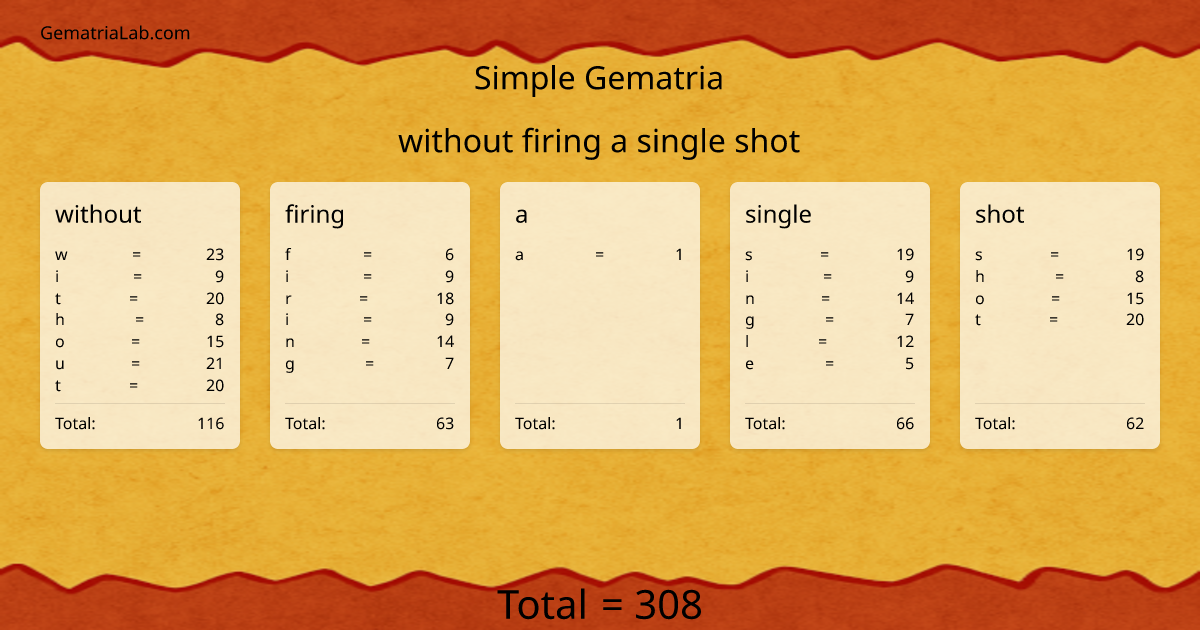 without firing a single shot in simple Gematria